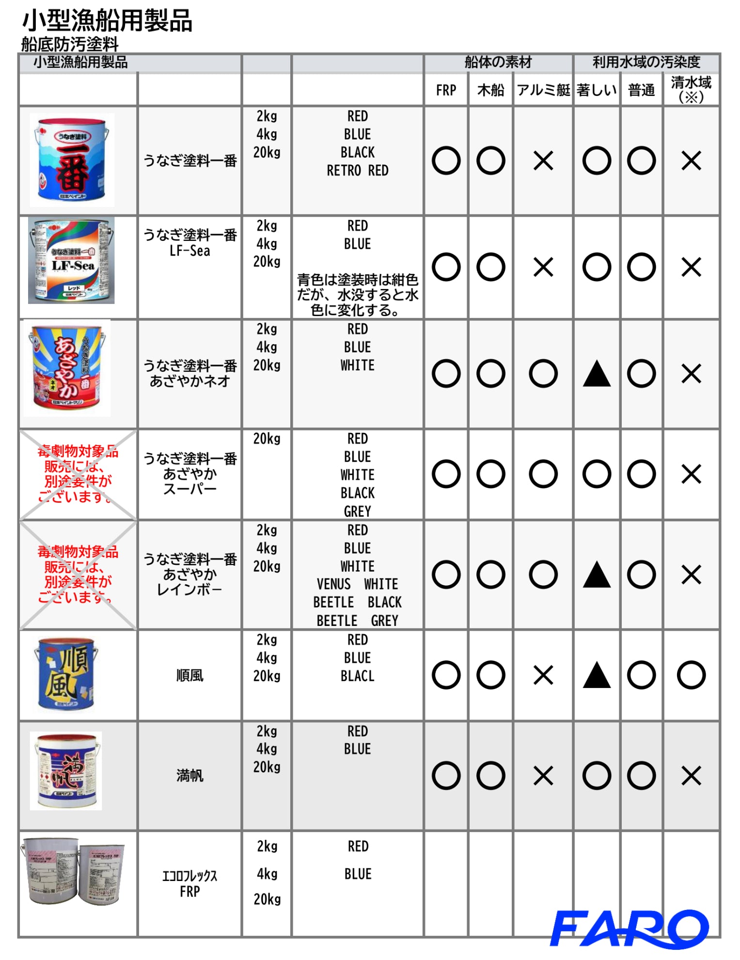 日本ペイント うなぎ塗料1番(RED・BLUE・レトロRED・BLACK) – Faro