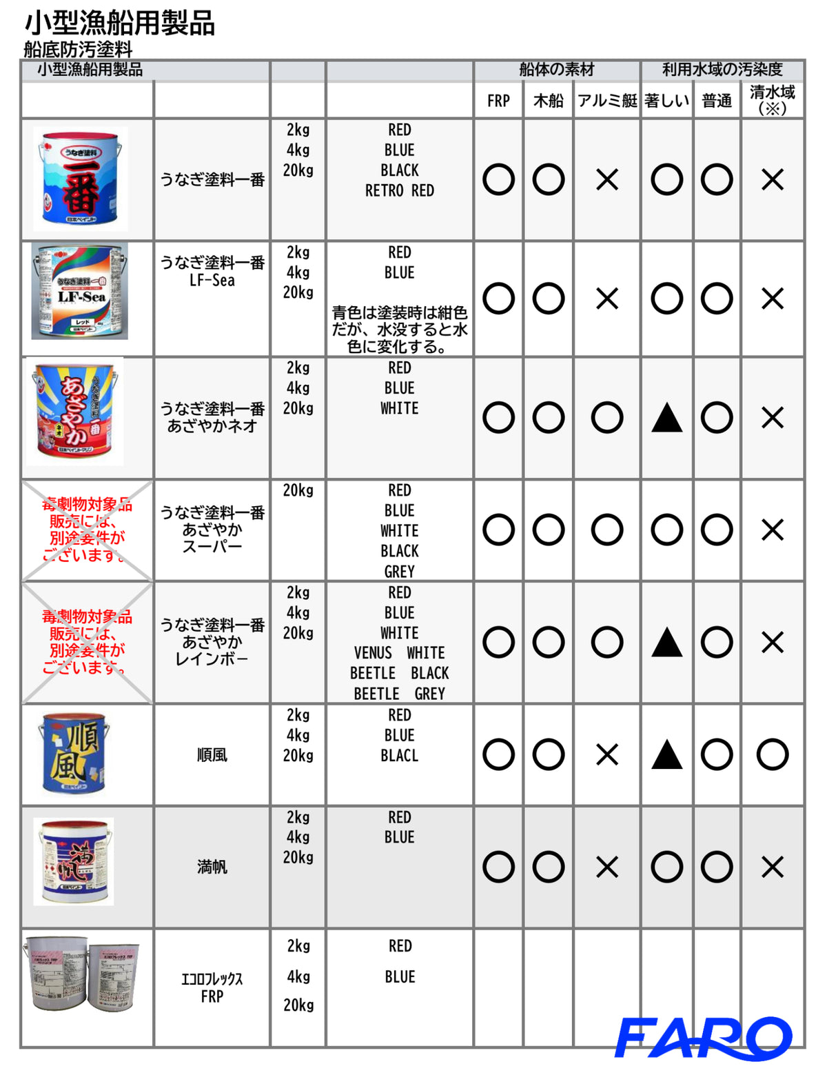 船底塗料)日本ペイントマリン 満帆 RED/BLUE – Faro